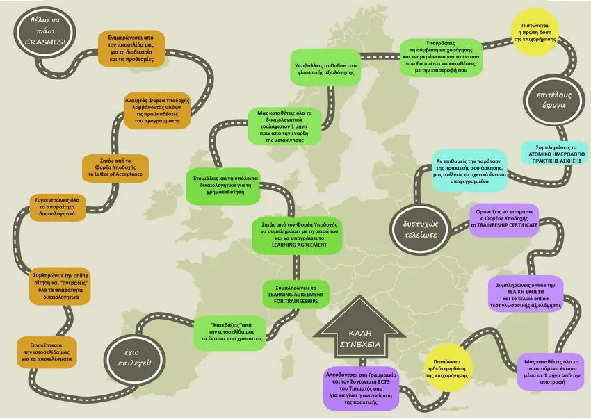 Εμπειρίες ζωής για τους 500 φοιτητές του ΑΠΘ που κάθε χρόνο κάνουν πρακτική άσκηση στο εξωτερικό