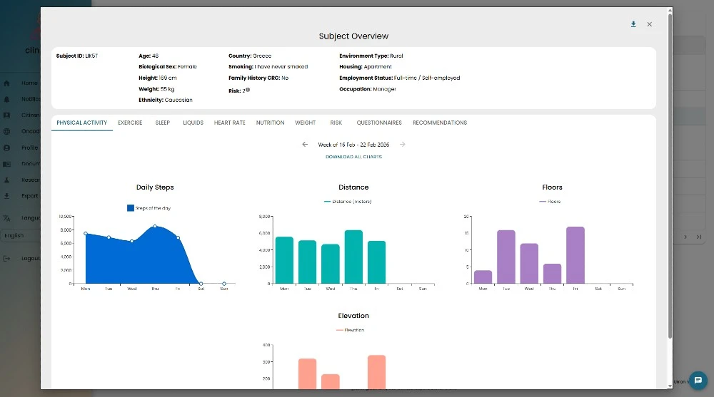 Καρκίνου του παχέος εντέρου: Με γυμναστική και διατροφή μπορεί κανείς να ελέγξει τον κίνδυνο εμφάνισής του - Πλατφόρμα για την πρόληψη