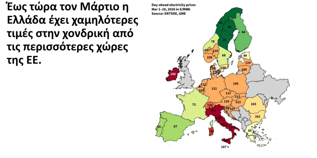 Πλαφόν στο περιθώριο κέρδους σε καύσιμα και προϊόντα σούπερ μάρκετ - Η εξειδίκευση των μέτρων
