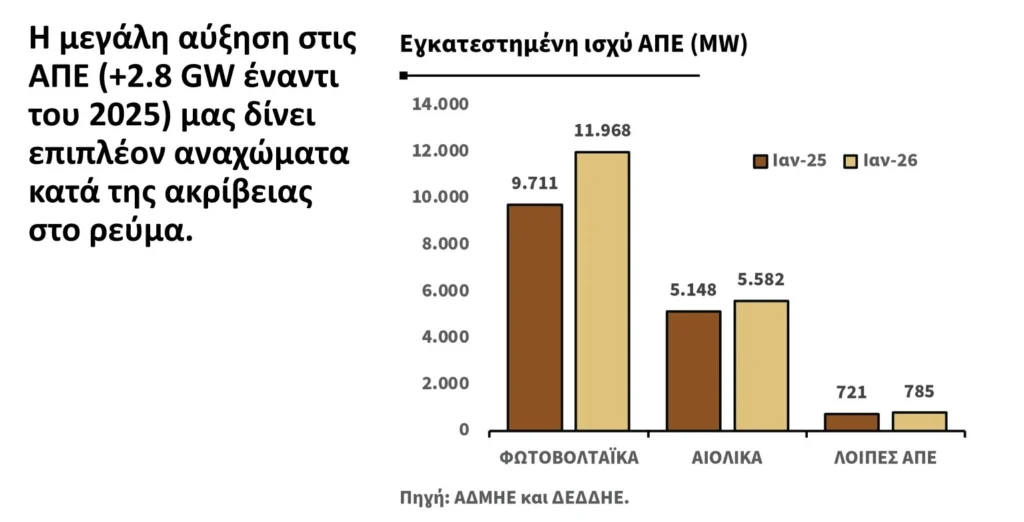 Πλαφόν στο περιθώριο κέρδους σε καύσιμα και προϊόντα σούπερ μάρκετ - Η εξειδίκευση των μέτρων